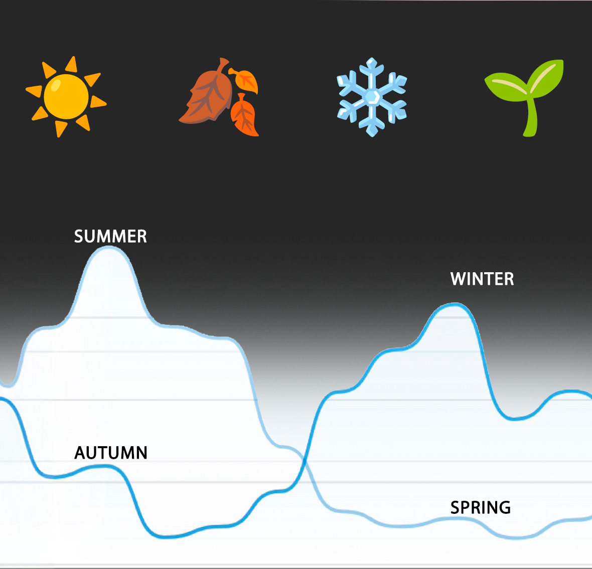 Seasonality affects everything Growth Huntr